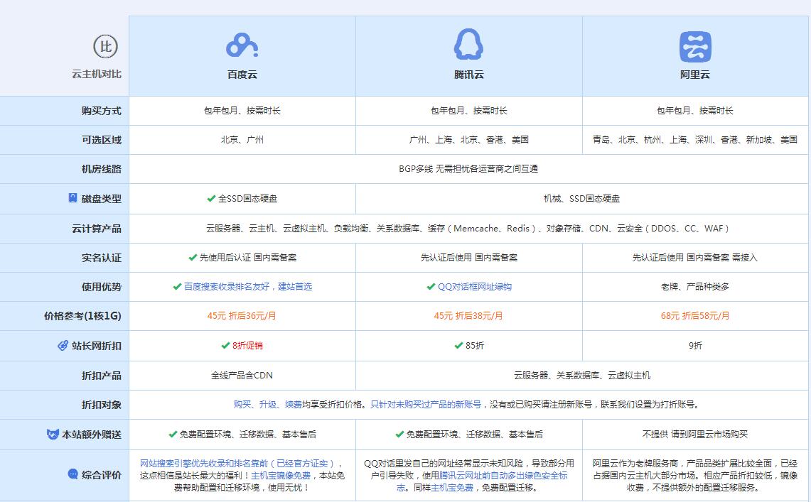 天峨云主机代理对比.jpg